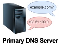 プライマリDNSサーバのイメージ画像
