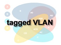 タグVLAN